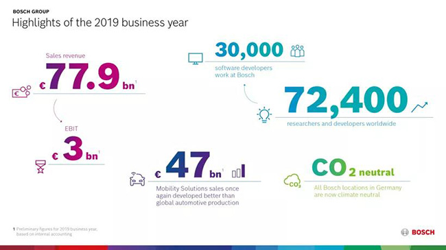 服務(wù)案例 | 逆市而上！全球最大汽車零部件企業(yè)用這個(gè)方法，采購成本大大降低！