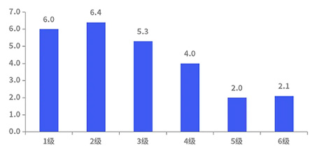 打造綠色健康汽車，這件事越早做越好！