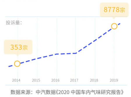 打造綠色健康汽車，這件事越早做越好！